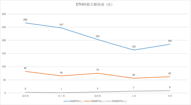 ETH周报 | ETH 2.0七个客户端操作已经确认；V神公布法币持仓约3千万美元（9.9-9.15）