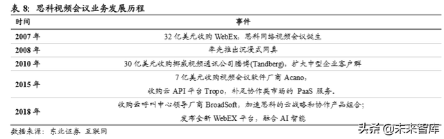 云视频行业深度分析：行业赋能拓展千亿空间