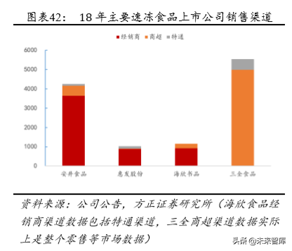 安井食品深度解析：打造中央厨房概念，引领速冻行业快发展