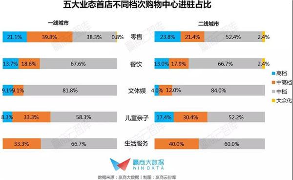 超全！235家商场755个最新“首店”都在这