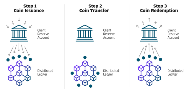 从Quorum到JPM Coin，摩根大通如何成为先行者丨区块链企业案例研究​