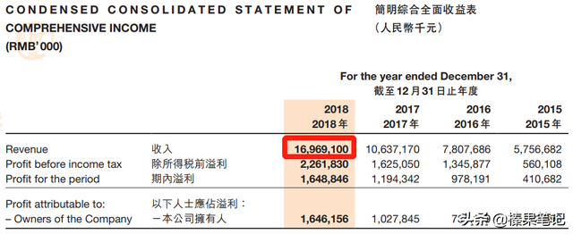 四川人张勇成了新加坡首富，网友：还吃海底捞吗？