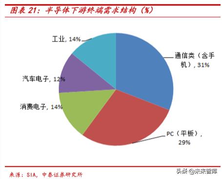 电子信息产业2019半年报总结分析