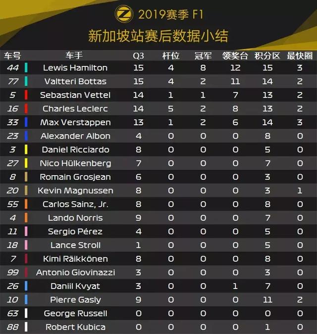 Vettel久违的胜利！2019 F1新加坡站赛后数据分析 | Formula Z