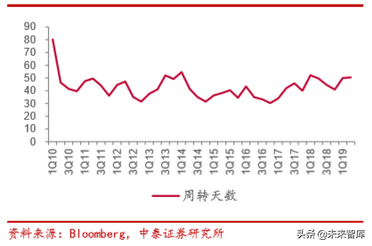 电子信息产业2019半年报总结分析