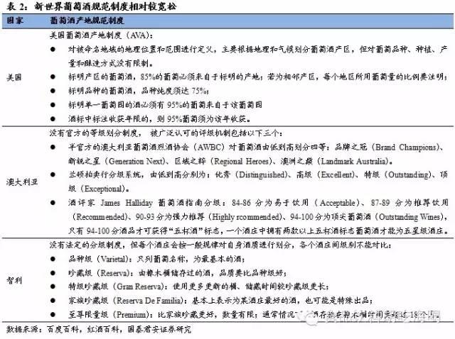 一文看懂新世界葡萄酒市场(超长文！）-蓝裕文化