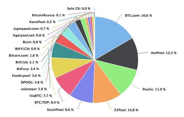 下一代区块链挖矿：SPoS共识机制简析