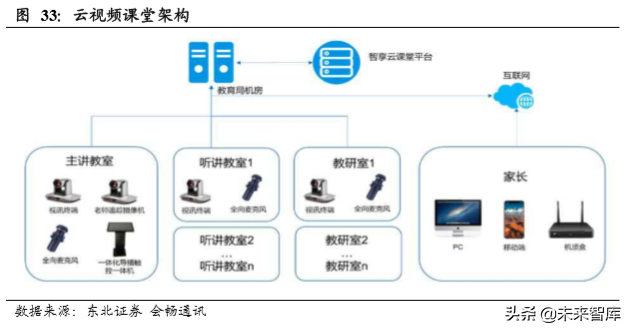 云视频行业深度分析：行业赋能拓展千亿空间