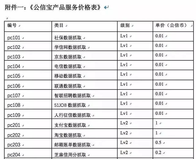 风控服务商遭遇“暴风骤雨”：多家数据公司被调查