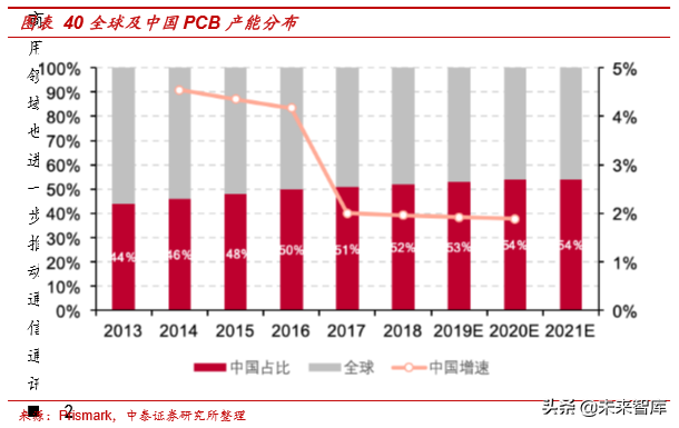 电子信息产业2019半年报总结分析