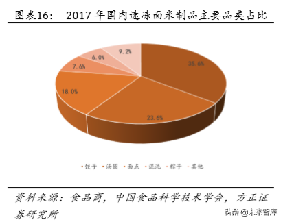 安井食品深度解析：打造中央厨房概念，引领速冻行业快发展