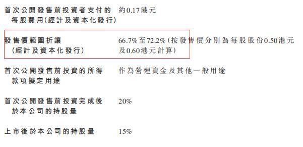 港股IPO第5期：新加坡建造业发展局最高承包商牌照的建筑商-TBKS