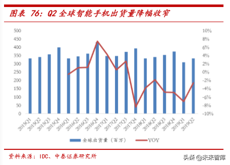 电子信息产业2019半年报总结分析