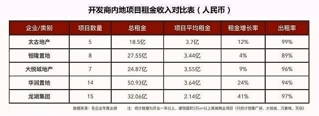 前滩太古里真的能成为上海下一个地标么？