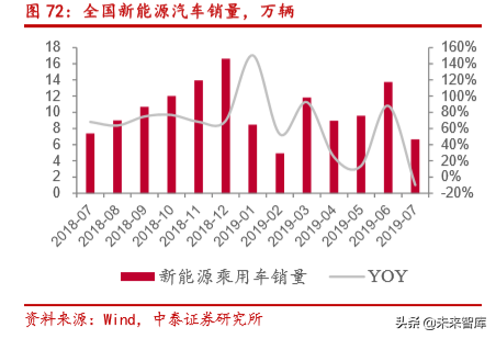 电子信息产业2019半年报总结分析