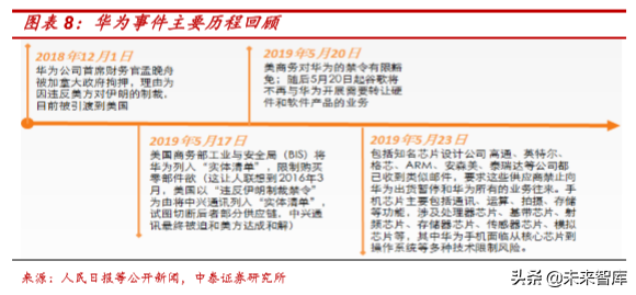 电子信息产业2019半年报总结分析