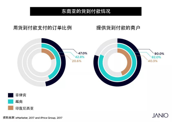 Shopee对战Lazada，像极了“落幕”的天猫国际网易考拉之战？