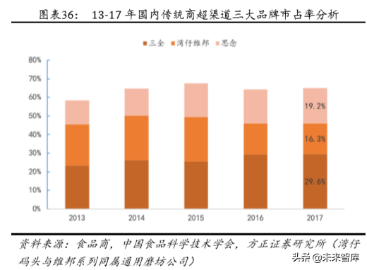 安井食品深度解析：打造中央厨房概念，引领速冻行业快发展