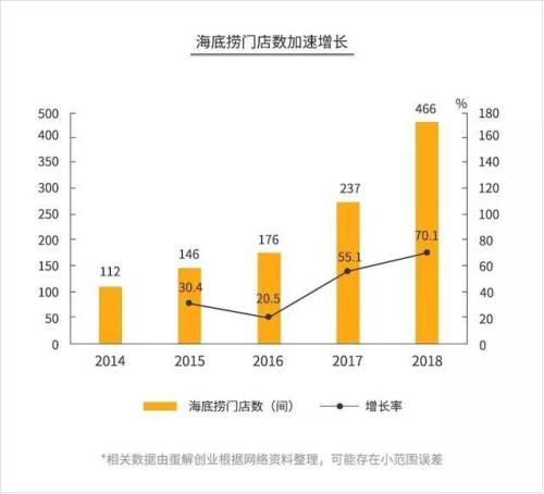 海底捞告诉你：一切都不是真的