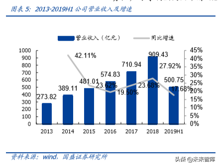 物流综合服务商顺丰控股深度解析：空中加油，重新上路