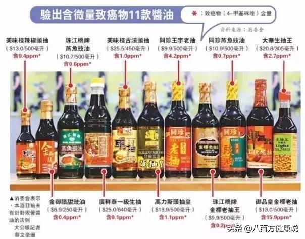 哇！酱油竟被检出或含致癌物？其中不乏名牌，看专家如何说