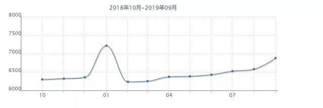 沈阳各小区最新房价出炉！五区突破10000元/平！看看你家房子值多少钱了？