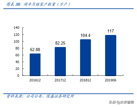 物流综合服务商顺丰控股深度解析：空中加油，重新上路