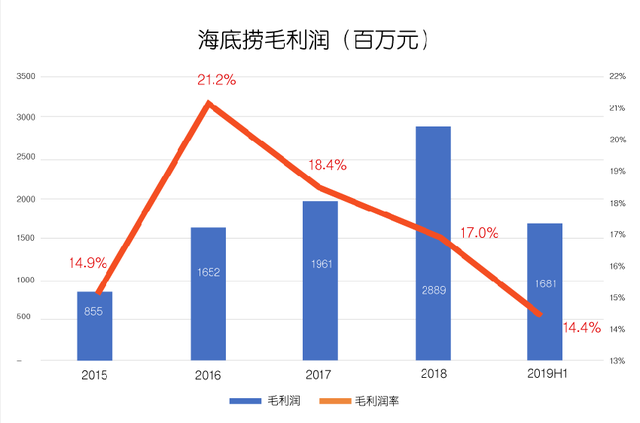 沸腾海底捞，泡沫知多少