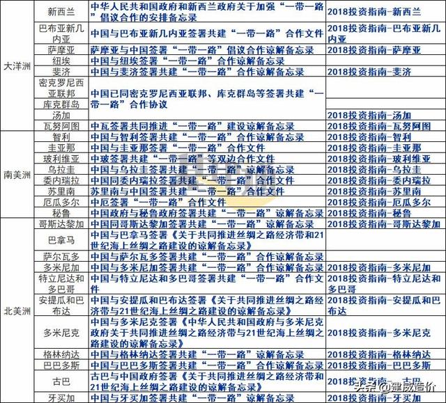 总投资超过5600亿元！“一带一路”契机下，中国铁路国际项目成果