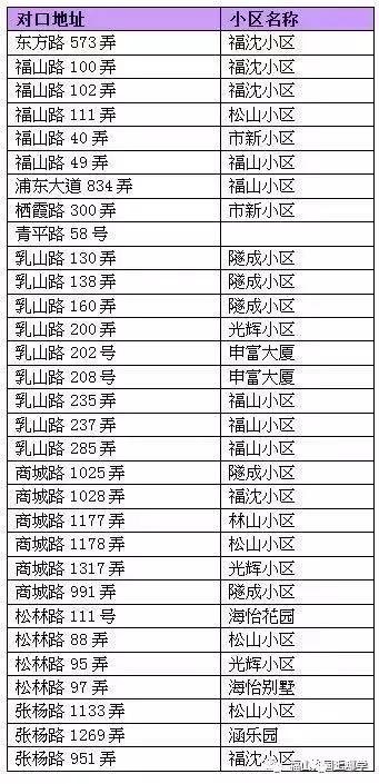 上海第一所公办外国语小学，对口本区超强初中，今年有扩招