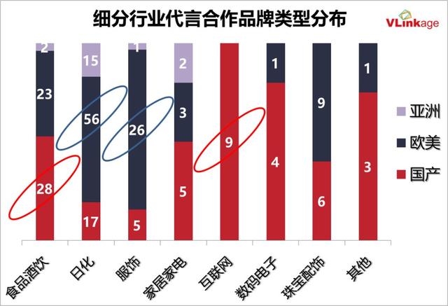 2019艺人代言报告：邓伦数量领跑，朱一龙肖战备受大牌青睐