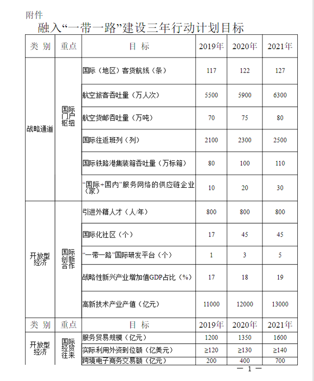 年引800名外籍人才 成都实施融入“一带一路”三年行动计划