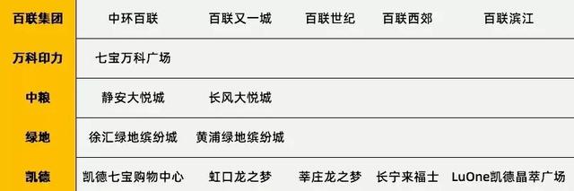 从100家购物中心看运动业态进驻商场的最新态势