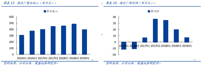 国产替代红利下，长电科技迎来了新的成长机会