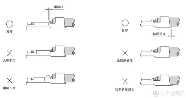 定制线在家也能做—冷压端子接线工具选购