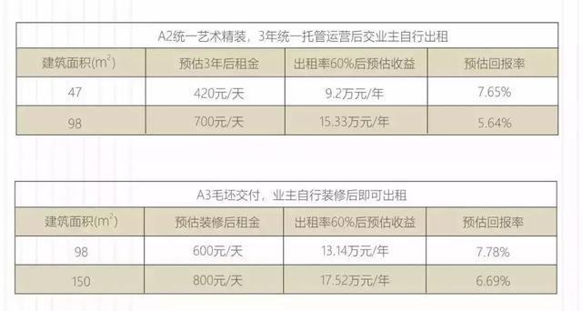 高成长带来大未来，新物种喜马拉雅的进击之旅