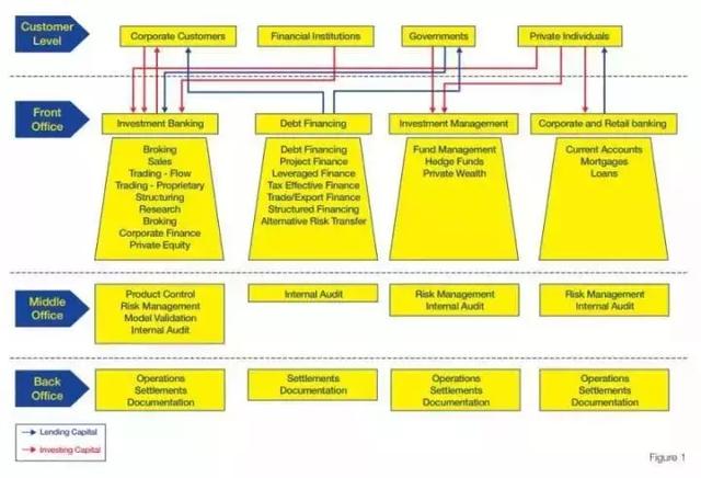 “国贸大摩”秋招开启，想拿起薪46W+24个月的年终奖吗？