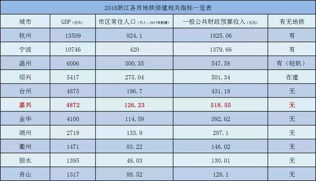 楼市浙江情报站丨高铁新城即将开建、公积金新政，有轨电车公示，这个9月嘉兴有点热闹