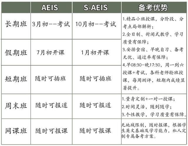 AEIS大考在即，在新加坡上政府学校很难吗？