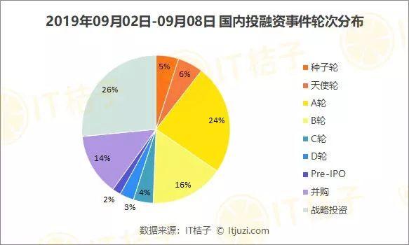 字节跳动收购互动百科；阿里20亿美元收购网易考拉，领投网易云音乐 | IT桔子周报