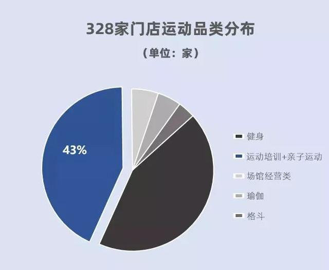 从100家购物中心看运动业态进驻商场的最新态势