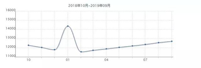 沈阳各小区最新房价出炉！五区突破10000元/平！看看你家房子值多少钱了？