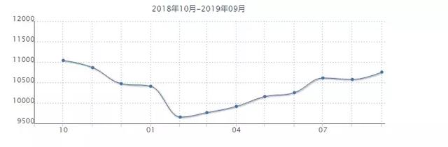 沈阳各小区最新房价出炉！五区突破10000元/平！看看你家房子值多少钱了？