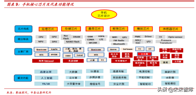 电子信息产业2019半年报总结分析