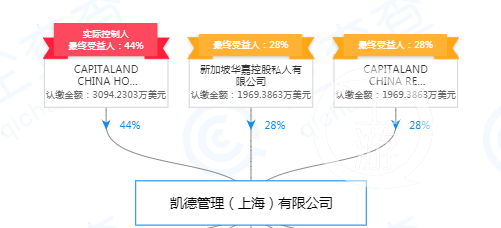 起底来福士广场金主：凯德重庆还有多个项目，占地甚至更大