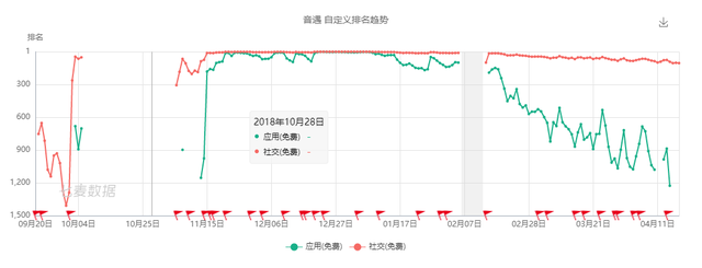 爆款之殇——这些年我们追过的17个爆款App