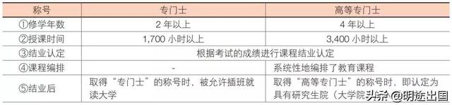 日本留学第一步——了解日本（上篇）