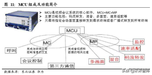 云视频行业深度分析：行业赋能拓展千亿空间