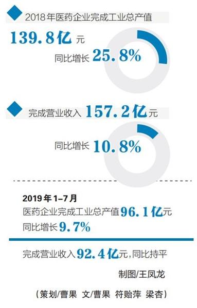 贯彻落实“两个确保”海口高新区举办2019科技创新与园区高质量发展论坛