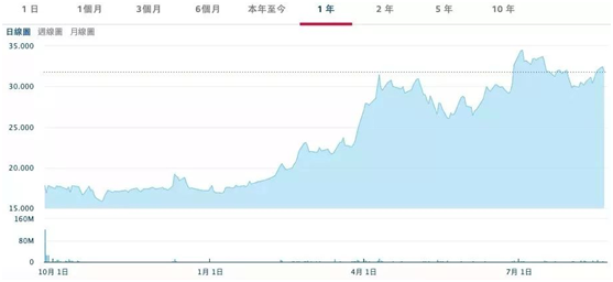 海底捞两副面孔：中国第一大火锅品牌是外企，张勇成新加坡首富